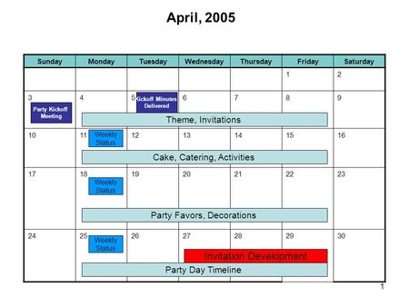 1 SundayMondayTuesdayWednesdayThursdayFridaySaturday 12 3456789 10111213141516 17181920212223 24252627282930 April, 2005 Theme, Invitations Weekly Status.