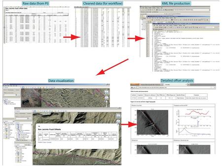 Compilation to date Much of the deformation at the Wrightwood site is distributed across complicated small faults and folds that, in the.