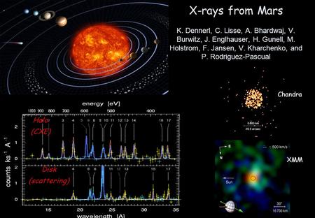 X-rays from Mars K. Dennerl, C. Lisse, A. Bhardwaj, V. Burwitz, J. Englhauser, H. Gunell, M. Holstrom, F. Jansen, V. Kharchenko, and P. Rodriguez-Pascual.