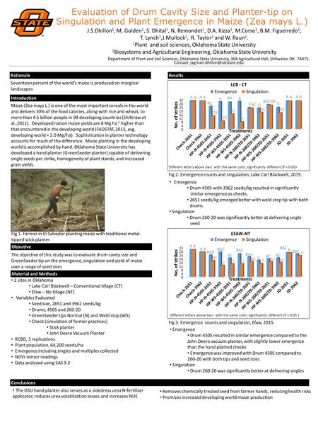 Evaluation of Drum Cavity Size and Planter-tip on Singulation and Plant Emergence in Maize (Zea mays L.) Department of Plant and Soil Sciences, Oklahoma.