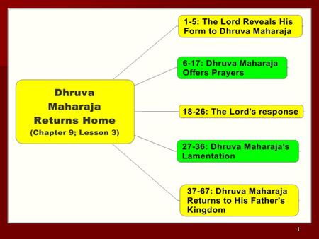 1. The Lord reveals His form to Dhruva Mahäräja (1-5) After having reassured the demigods, the Lord in His Prsnigarbha incarnation personally appears.