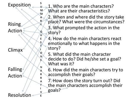 Exposition Rising Action Climax Falling Action Resolution 1. Who are the main characters? What are their characteristics? 2. When and where did the story.