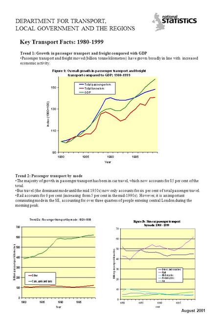 DEPARTMENT FOR TRANSPORT, LOCAL GOVERNMENT AND THE REGIONS Key Transport Facts: 1980-1999 Trend 1: Growth in passenger transport and freight compared with.