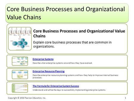 Core Business Processes and Organizational Value Chains