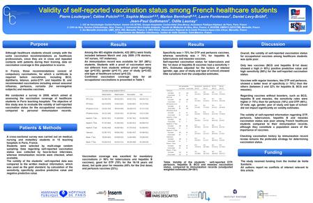 Results Validity of self-reported vaccination status among French healthcare students Validity of self-reported vaccination status among French healthcare.