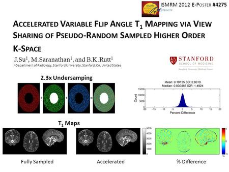 A CCELERATED V ARIABLE F LIP A NGLE T 1 M APPING VIA V IEW S HARING OF P SEUDO -R ANDOM S AMPLED H IGHER O RDER K-S PACE J.Su 1, M.Saranathan 1, and B.K.Rutt.