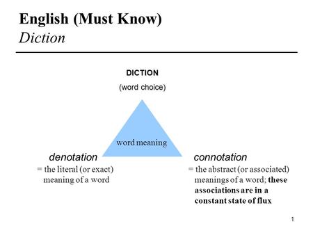 English (Must Know) Diction connotationdenotation = the abstract (or associated) meanings of a word; these associations are in a constant state of flux.