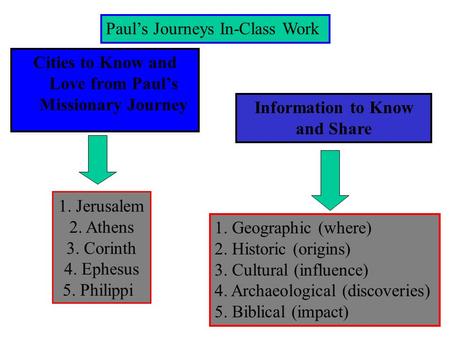 Cities to Know and Love from Paul’s Missionary Journey Information to Know and Share 1. Geographic (where) 2. Historic (origins) 3. Cultural (influence)