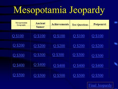 Mesopotamian Geography