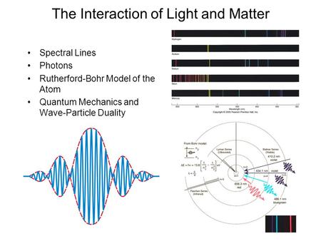 The Interaction of Light and Matter