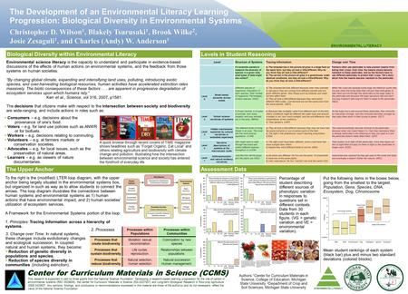 This research is supported in part by three grants from the National Science Foundation: Developing a research-based learning progression for the role.