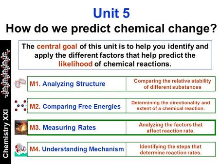 Chemistry XXI Unit 5 How do we predict chemical change? M3. Measuring Rates Analyzing the factors that affect reaction rate. M2. Comparing Free Energies.