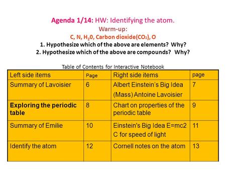 Agenda 1/14: HW: Identifying the atom. Warm-up: C, N, H 2 0, Carbon dioxide(CO 2 ), O 1. Hypothesize which of the above are elements? Why? 2. Hypothesize.