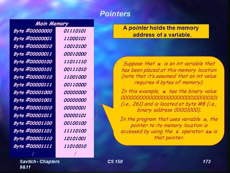 Savitch - Chapters 9&11 CS 150173 Pointers A pointer holds the memory address of a variable. Main Memory Byte #00000000 Byte #00000001 Byte #00000010 Byte.