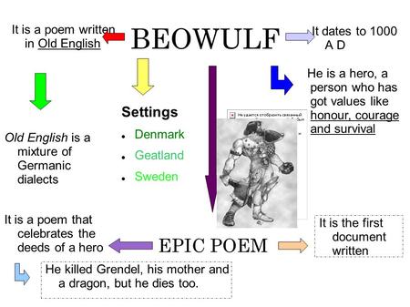 BEOWULF EPIC POEM Settings It is a poem written in Old English