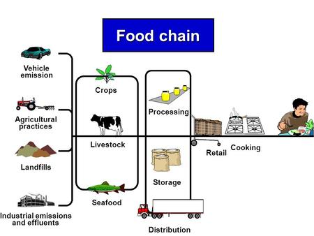 Industrial emissions and effluents