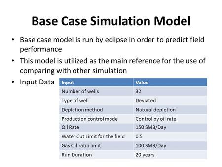 Base Case Simulation Model