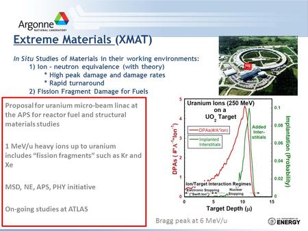 Proposal for uranium micro-beam linac at the APS for reactor fuel and structural materials studies 1 MeV/u heavy ions up to uranium includes “fission fragments”