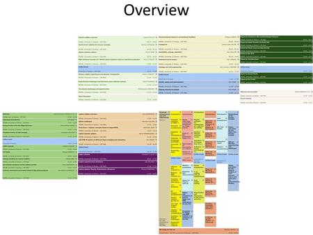 Overview. R. Heuer F. Bordry M. Benedikt S. Henderson.