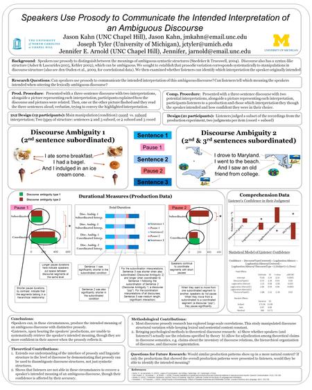 Background: Speakers use prosody to distinguish between the meanings of ambiguous syntactic structures (Snedeker & Trueswell, 2004). Discourse also has.
