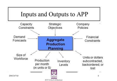 11DSCI4743 Inputs and Outputs to APP Aggregate Production Planning Company Policies Financial Constraints Strategic Objectives Units or dollars subcontracted,