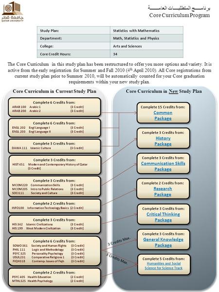 برنامـــــج المتطلبــــات العامـــــــة Core Curriculum Program The Core Curriculum in this study plan has been restructured to offer you more options.