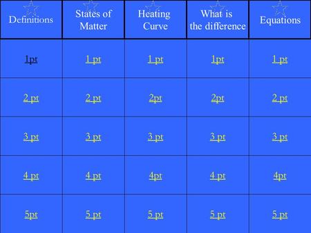 2 pt 3 pt 4 pt 5pt 1 pt 2 pt 3 pt 4 pt 5 pt 1 pt 2pt 3 pt 4pt 5 pt 1pt 2pt 3 pt 4 pt 5 pt 1 pt 2 pt 3 pt 4pt 5 pt 1pt Definitions States of Matter Heating.