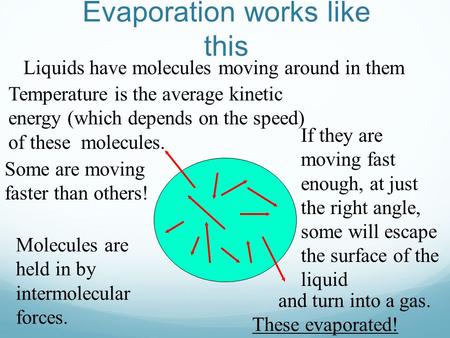 Evaporation works like this