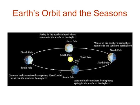 Earth’s Orbit and the Seasons. Seasons on the Earth.