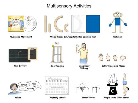 Multisensory Activities. Teaching Order Teaching order is developmentally based and reinforces learning in the easiest, most efficient way. Correct formation.