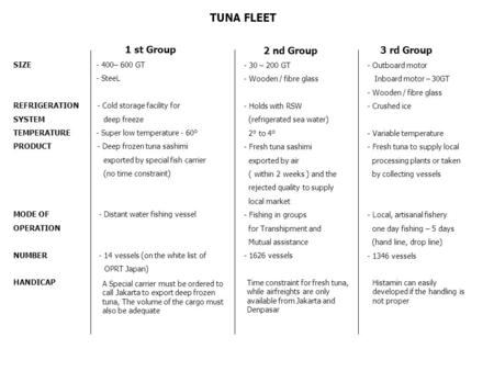 TUNA FLEET 1 st Group SIZE - 400– 600 GT - SteeL REFRIGERATION - Cold storage facility for SYSTEM deep freeze TEMPERATURE - Super low temperature - 60°