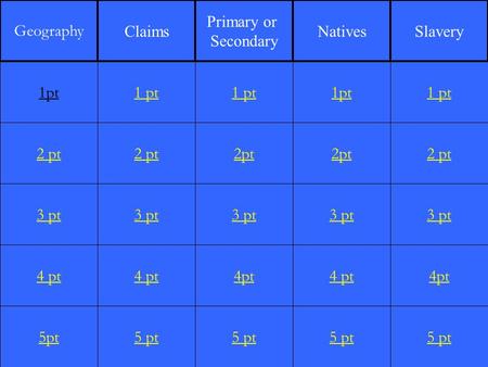 2 pt 3 pt 4 pt 5pt 1 pt 2 pt 3 pt 4 pt 5 pt 1 pt 2pt 3 pt 4pt 5 pt 1pt 2pt 3 pt 4 pt 5 pt 1 pt 2 pt 3 pt 4pt 5 pt 1pt Geography Claims Primary or Secondary.