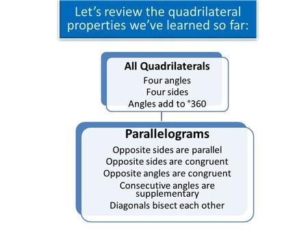 All Quadrilaterals Four angles Four sides Angles add to °360 Parallelograms Opposite sides are parallel Opposite sides are congruent Opposite angles are.