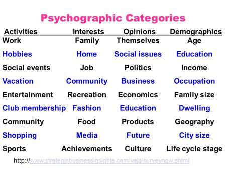 Activities Interests Opinions Demographics