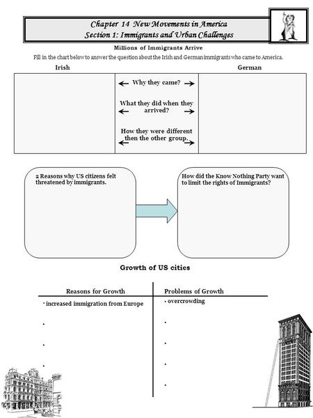 Chapter 14 New Movements in America Section 1: Immigrants and Urban Challenges Millions of Immigrants Arrive Fill in the chart below to answer the question.