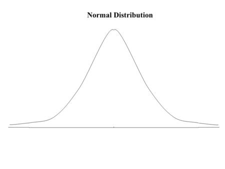 Normal Distribution.