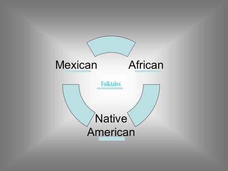 Folktales African American Fables, Folktales, and Legends African American folktales originated with the people brought from Africa to this country against.