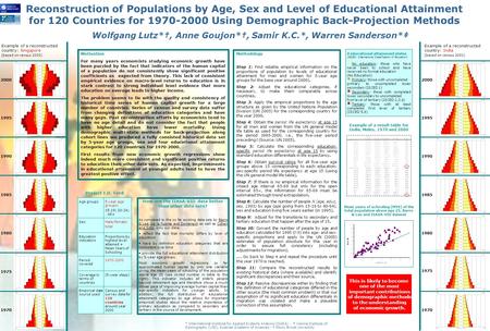 Reconstruction of Populations by Age, Sex and Level of Educational Attainment for 120 Countries for 1970-2000 Using Demographic Back-Projection Methods.