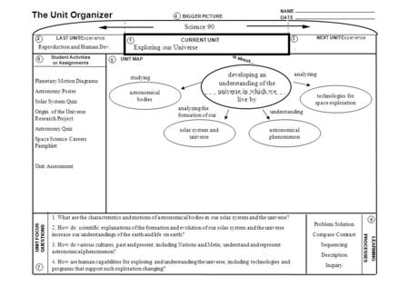 NAME DATE The Unit Organizer BIGGER PICTURE LAST UNIT/Experience CURRENT UNIT NEXT UNIT/Experience UNIT FOCUS QUESTIONS is about... LEARNING PROCESSES.