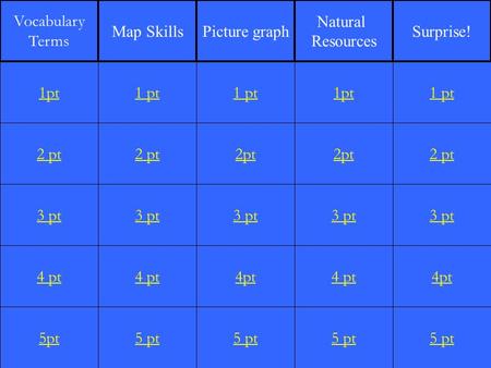 2 pt 3 pt 4 pt 5pt 1 pt 2 pt 3 pt 4 pt 5 pt 1 pt 2pt 3 pt 4pt 5 pt 1pt 2pt 3 pt 4 pt 5 pt 1 pt 2 pt 3 pt 4pt 5 pt 1pt Vocabulary Terms Map SkillsPicture.