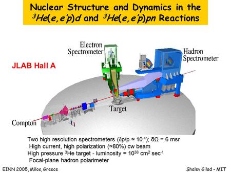 EINN 2005, Milos, GreeceShalev Gilad - MIT Nuclear Structure and Dynamics in the 3 He(e,e’p)d and 3 He(e,e’p)pn Reactions Two high resolution spectrometers.