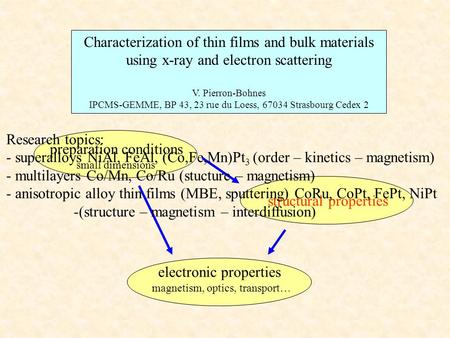 Plan : intro Characterization of thin films and bulk materials using x-ray and electron scattering V. Pierron-Bohnes IPCMS-GEMME, BP 43, 23 rue du Loess,