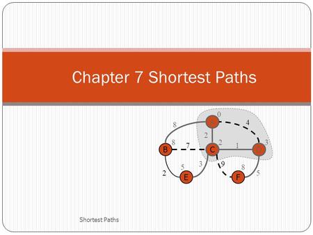 Shortest Paths 1 Chapter 7 Shortest Paths C B A E D F 0 328 58 4 8 71 25 2 39.