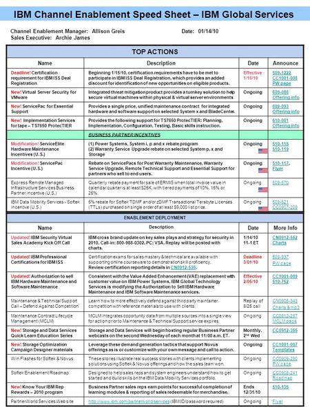 IBM Channel Enablement Speed Sheet – IBM Global Services TOP ACTIONS NameDescriptionDateAnnounce Deadline! Certification requirement for IBM ISS Deal Registration.