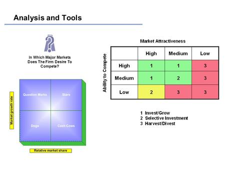 Analysis and Tools In Which Major Markets Does The Firm Desire To Compete?