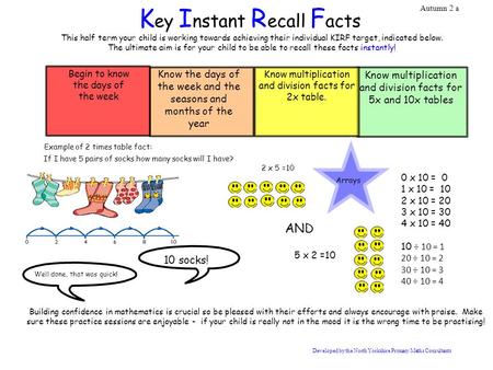 K ey I nstant R ecall F acts Building confidence in mathematics is crucial so be pleased with their efforts and always encourage with praise. Make sure.