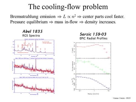 The cooling-flow problem