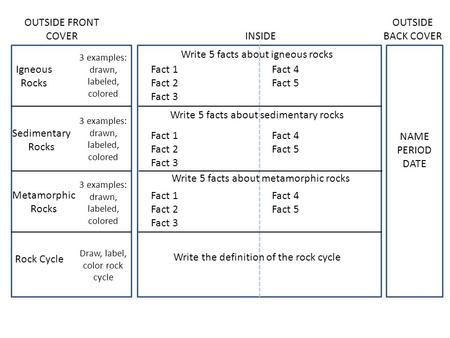 OUTSIDE FRONT COVER OUTSIDE BACK COVER NAME PERIOD DATE INSIDE Igneous Rocks 3 examples: drawn, labeled, colored Sedimentary Rocks Metamorphic Rocks Rock.