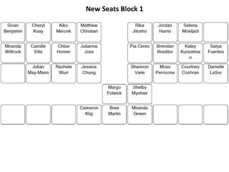 New Seats Block 1. New Seats Block 2 Warm-up Day before Ch. 4 Test Suppose you want to study the effect of calculator use (yes or no) on the mathematics.