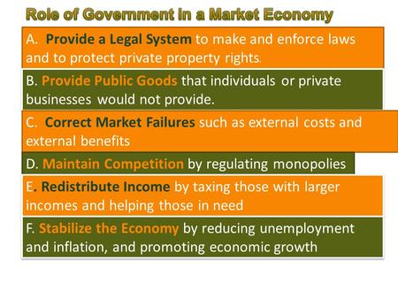 A. Provide a Legal System to make and enforce laws and to protect private property rights. B. Provide Public Goods that individuals or private businesses.